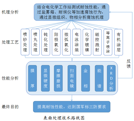 智能家居：改变生活的未来科技